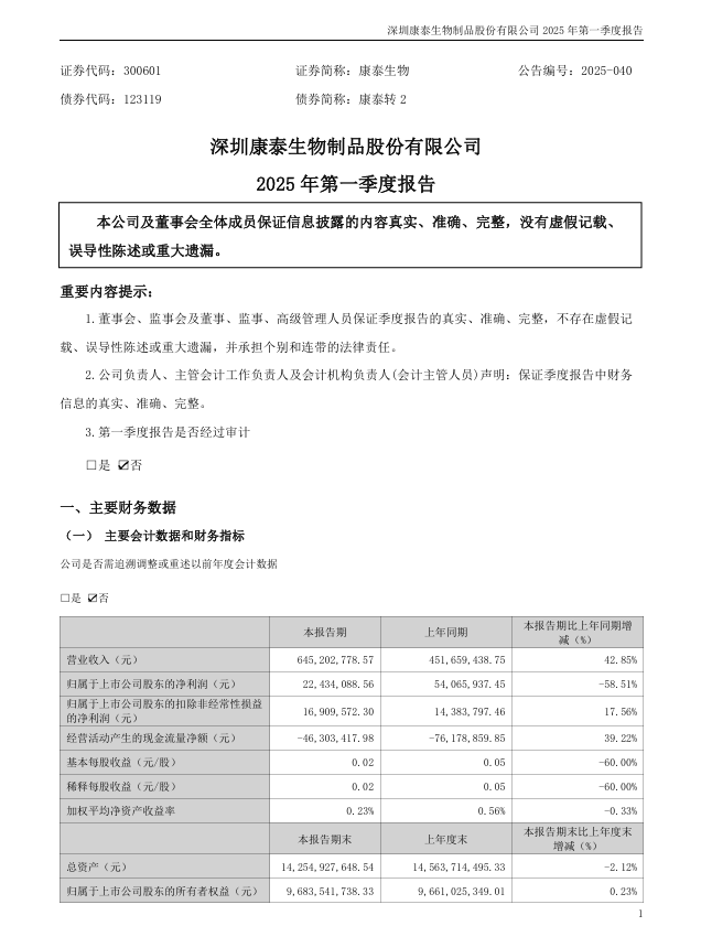 乐橙lc8生物：2025年一季度报告