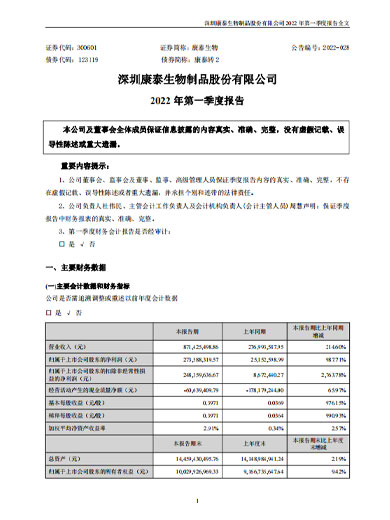 乐橙lc8生物：2022年一季度报告