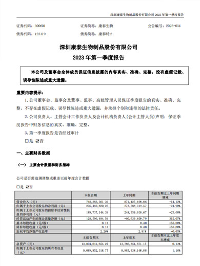 乐橙lc8生物：2023年一季度报告